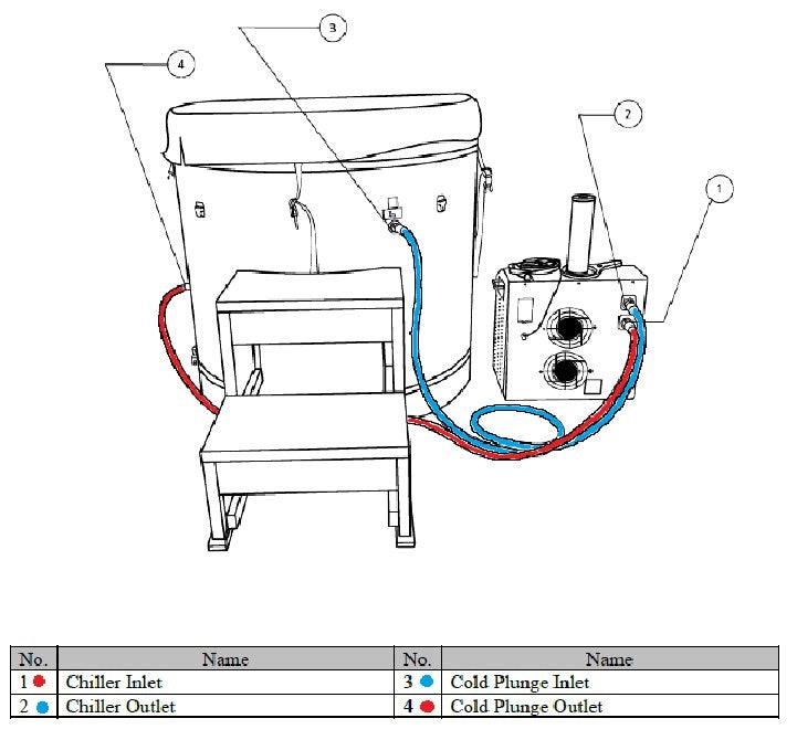 Dynamic Cold Therapy Barrel Spa