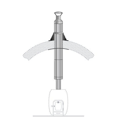 HUUM BARREL SAUNA CHIMNEY Kit